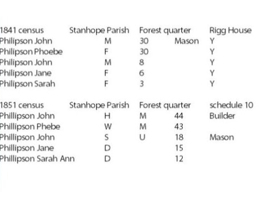 Search Results Census Data & Other Notes